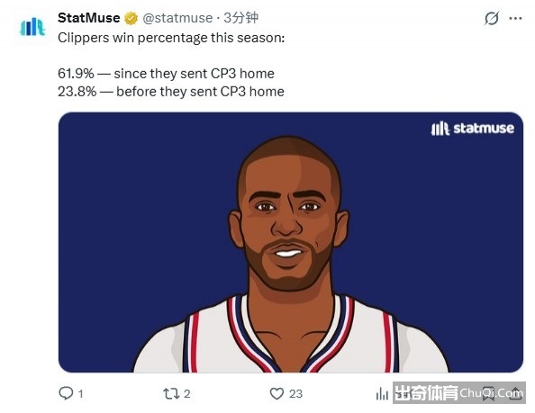 西部崛起新,纪元,创新引领,NBA常规赛,NBA赛程,NBA篮球资讯,NBA比赛数据,篮球赛事信息