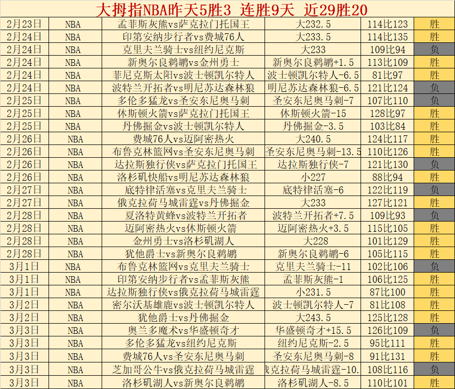 中国体博会,个性化体重,管理成体育,NBA常规赛,NBA赛程,NBA篮球资讯,NBA比赛数据,篮球赛事信息