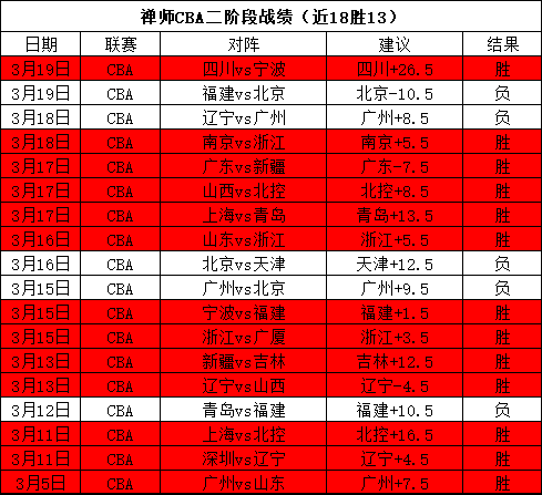 骑士客场挑,战魔术,专家解读期,NBA常规赛,NBA赛程,NBA篮球资讯,NBA比赛数据,篮球赛事信息