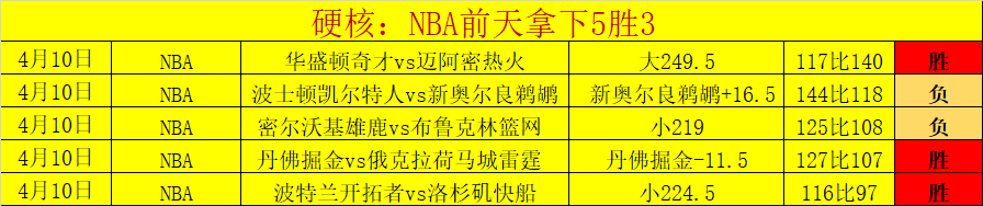 德约科维奇,归来在即,官方证实,NBA常规赛,NBA赛程,NBA篮球资讯,NBA比赛数据,篮球赛事信息