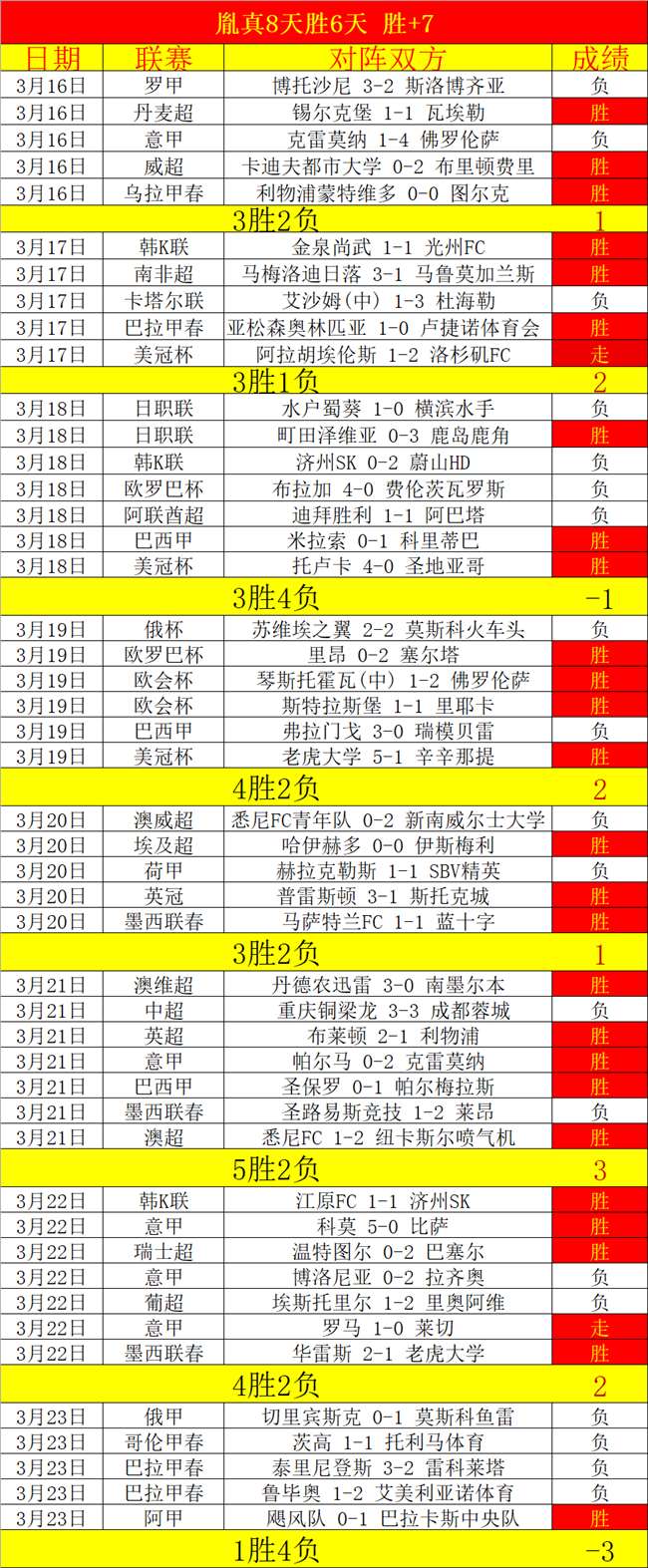 大乐透期号,专家推荐质,合分析前区,NBA常规赛,NBA赛程,NBA篮球资讯,NBA比赛数据,篮球赛事信息