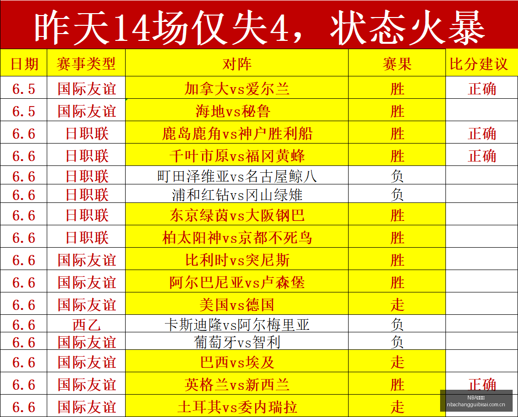 游戏行业新,趋势,跨端联动如,NBA常规赛,NBA赛程,NBA篮球资讯,NBA比赛数据,篮球赛事信息