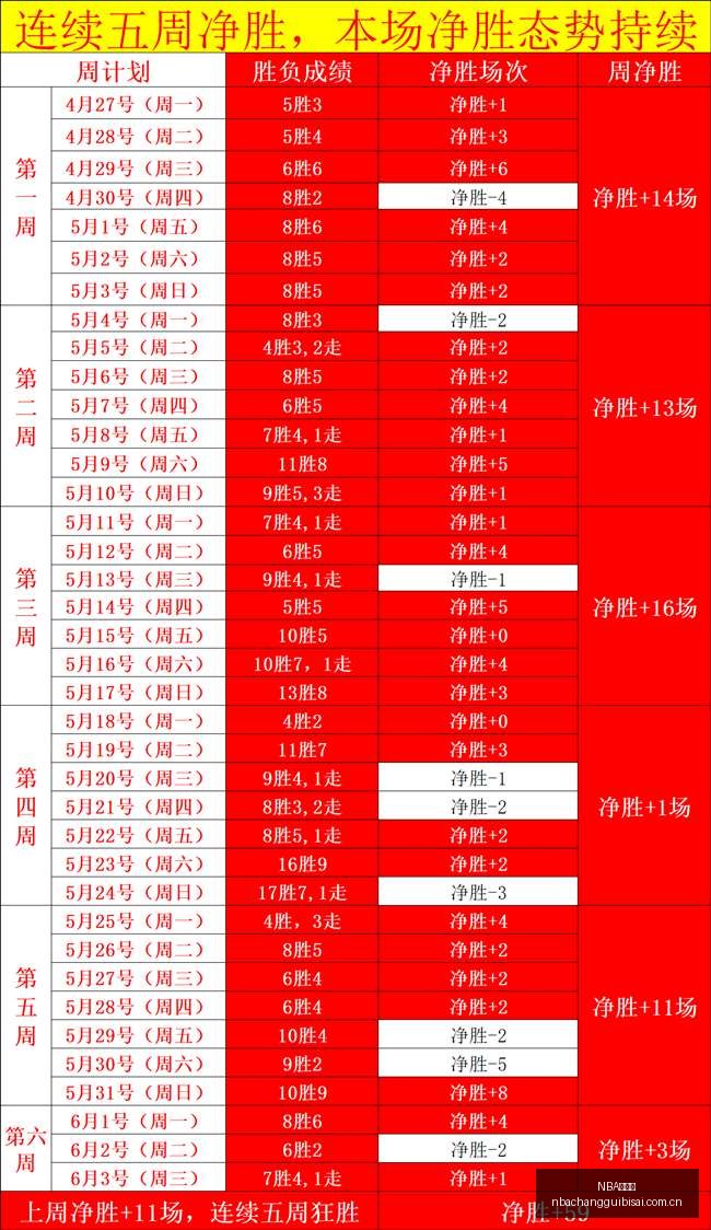 刀剑神域新,游戏艾恩葛,朗特,NBA常规赛,NBA赛程,NBA篮球资讯,NBA比赛数据,篮球赛事信息
