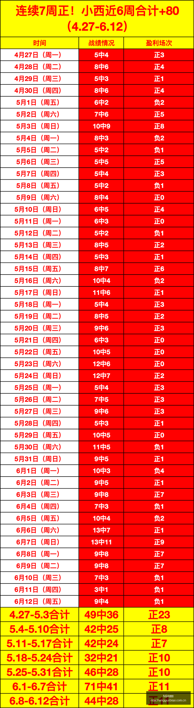 突尼斯世界,杯惊魂时刻,罗马诺,NBA常规赛,NBA赛程,NBA篮球资讯,NBA比赛数据,篮球赛事信息