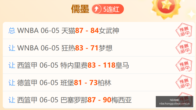 突尼斯世界,杯惊魂时刻,罗马诺,NBA常规赛,NBA赛程,NBA篮球资讯,NBA比赛数据,篮球赛事信息