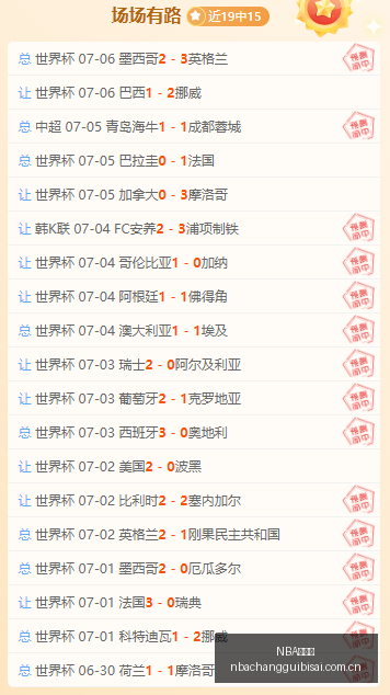德国队点球,大战意外败,巴拉圭逆袭,NBA常规赛,NBA赛程,NBA篮球资讯,NBA比赛数据,篮球赛事信息