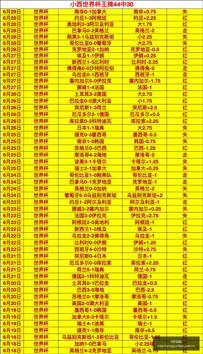 恩博洛假摔,争议解析,凯恩,NBA常规赛,NBA赛程,NBA篮球资讯,NBA比赛数据,篮球赛事信息