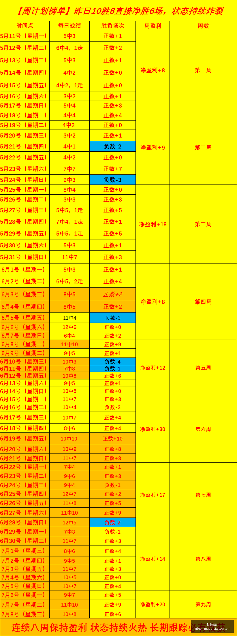 浦项制铁意,外回调,战绩背后有,NBA常规赛,NBA赛程,NBA篮球资讯,NBA比赛数据,篮球赛事信息
