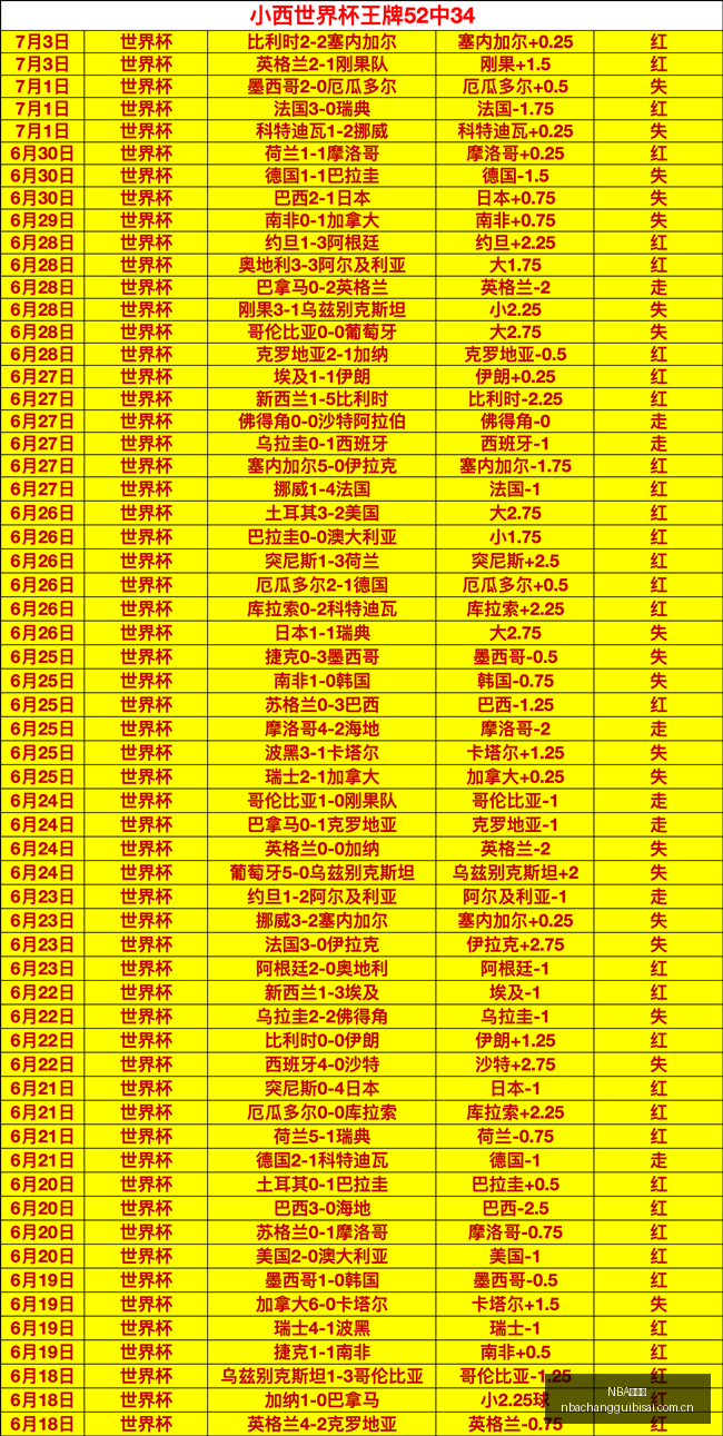 常规赛,NBA常规赛,NBA赛程,NBA常规赛,NBA赛程,NBA篮球资讯,NBA比赛数据,篮球赛事信息