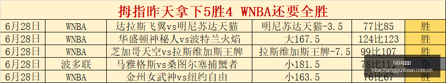 常规赛,NBA常规赛,NBA赛程,NBA常规赛,NBA赛程,NBA篮球资讯,NBA比赛数据,篮球赛事信息