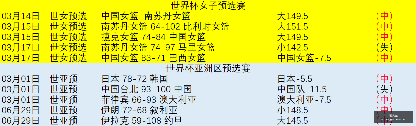 深度解析,连红专栏深,度解析,NBA常规赛,NBA赛程,NBA篮球资讯,NBA比赛数据,篮球赛事信息