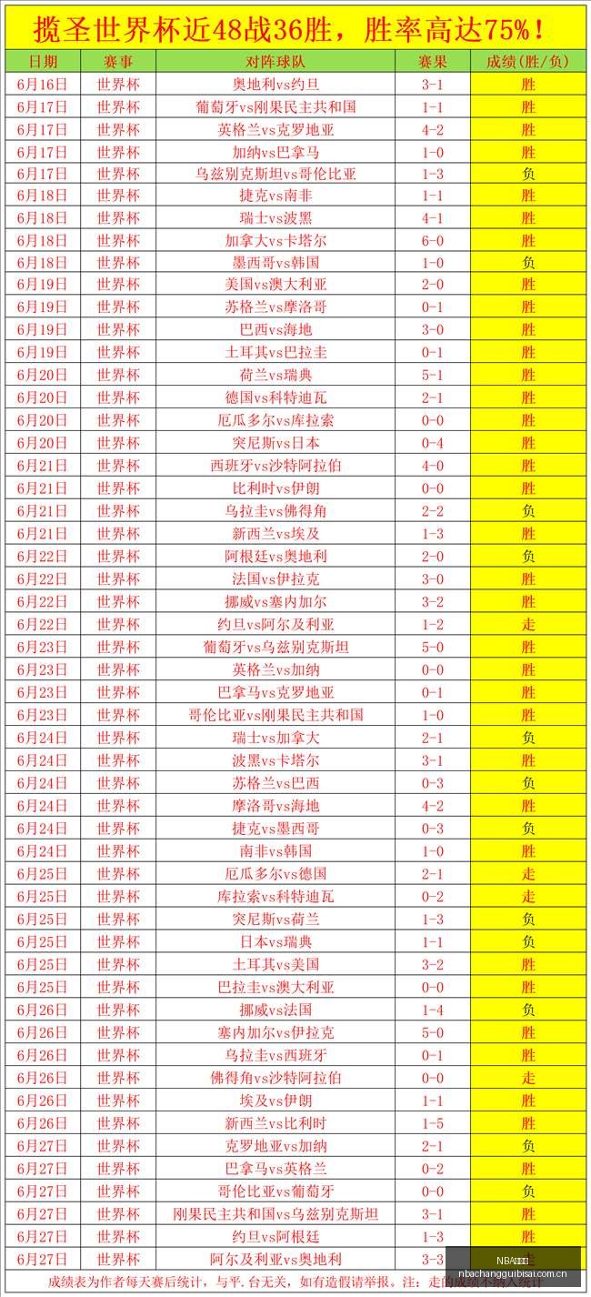 查洛巴转会,万欧元基础,万欧奖金,NBA常规赛,NBA赛程,NBA篮球资讯,NBA比赛数据,篮球赛事信息