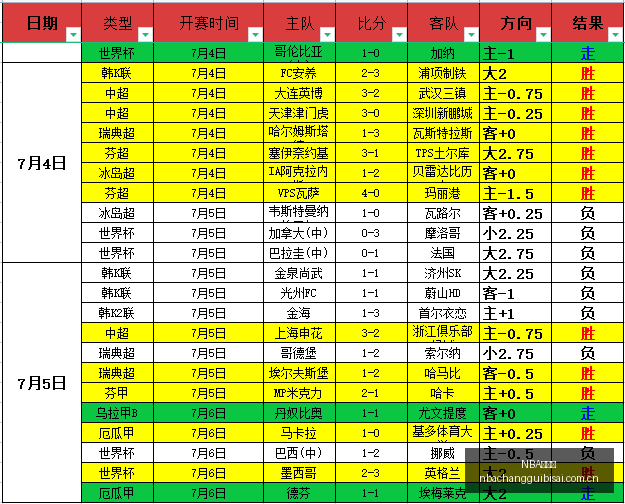 推荐,足球攻略周,赛事前瞻,NBA常规赛,NBA赛程,NBA篮球资讯,NBA比赛数据,篮球赛事信息