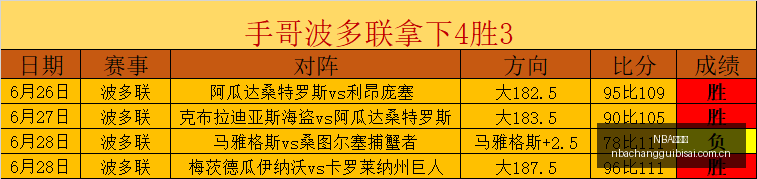澳大利亚墨,尔本大佬,战全胜,NBA常规赛,NBA赛程,NBA篮球资讯,NBA比赛数据,篮球赛事信息