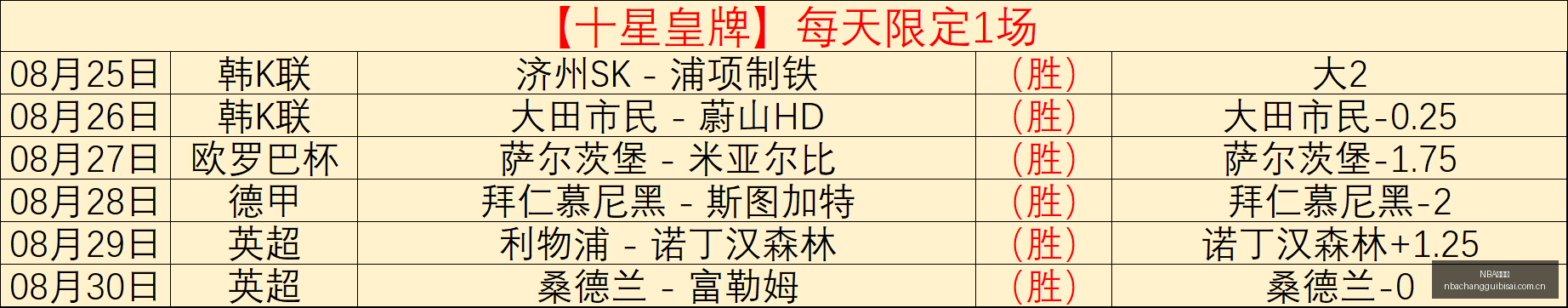 备战,森林狼透露,休赛期三大,NBA常规赛,NBA赛程,NBA篮球资讯,NBA比赛数据,篮球赛事信息