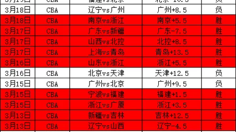 骑士客场挑战魔术 专家解读期号31胜23质合分析