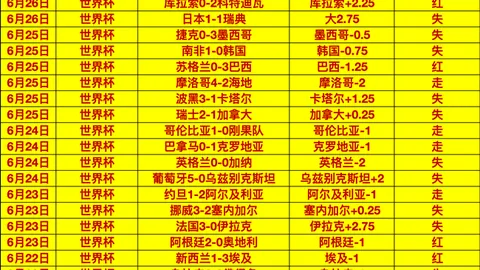 恩博洛假摔争议解析：凯恩、亚马尔、梅西、姆巴佩或免受类似处罚
