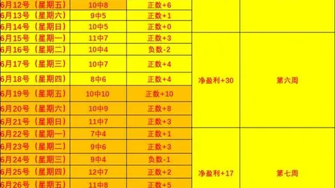 曼城夺冠赔率独占鳌头，国际米兰1赔10跃居第4位